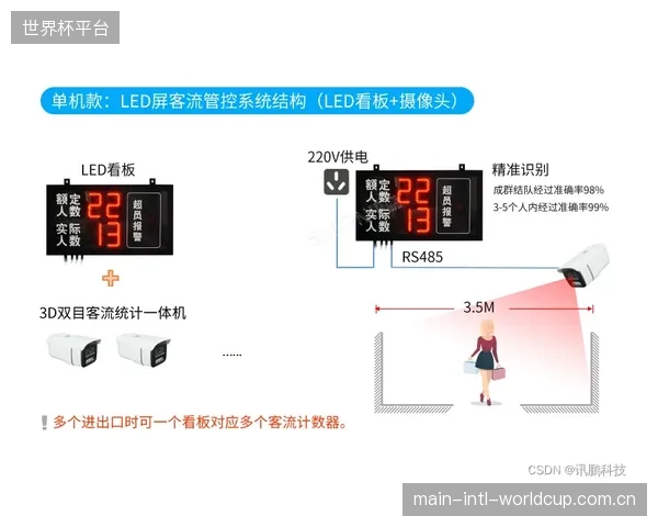 数据驱动的客流预测与资源动态调度,将决定下一代智慧场馆的运营效率上限 数据驱动的客流预测与资源动态调度,将决定下一代智慧场馆的运营效率上限